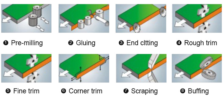 wood edge banding machine